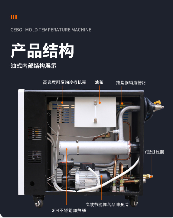 油温机内部结构 油温机内部结构