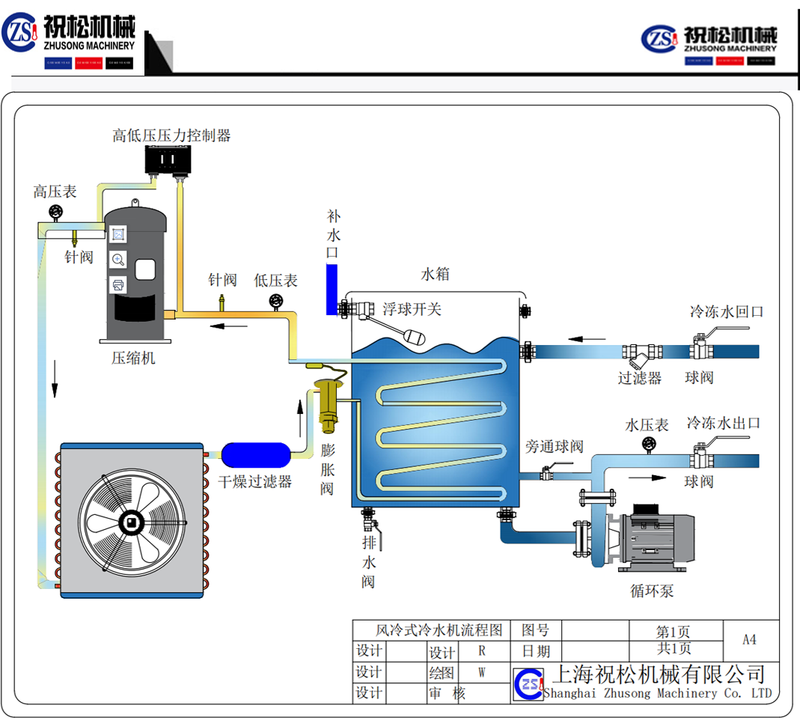 风冷式冷水机工艺图.png