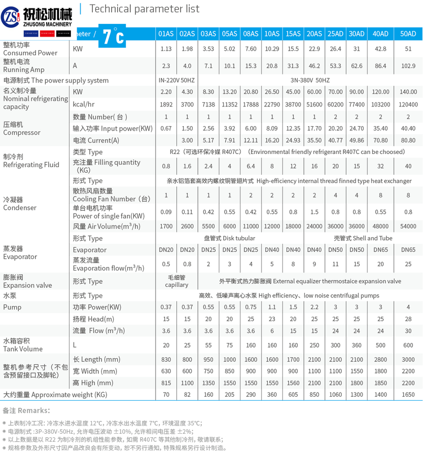 7℃风冷式冷水机技术参数.png